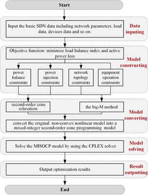 A dynamic reconfiguration model and method for load balancing in the snow-shaped distribution network